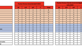 Ranking 1er y 2do Torneo 2023