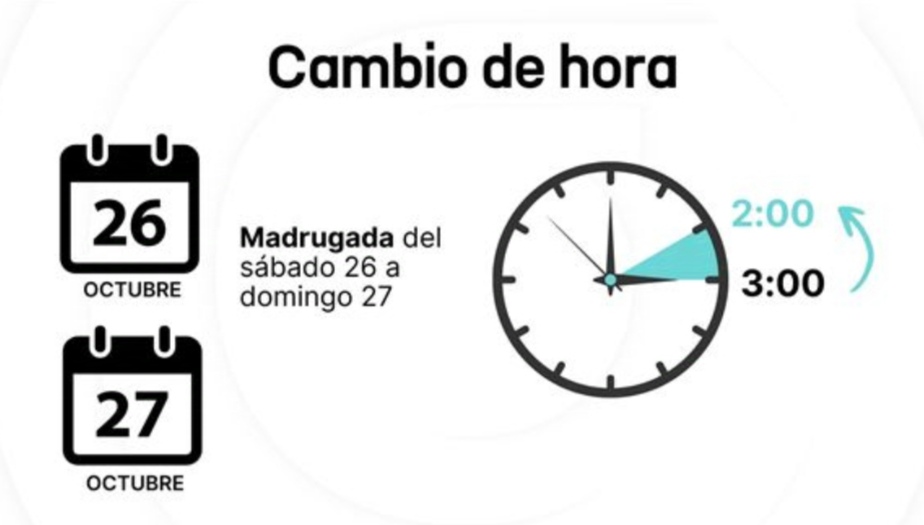 ATENCION AL CAMBIO DE HORA